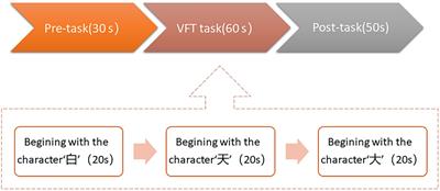 Similarities and Differences in Brain Activation Between Patients With Schizophrenia and Obsessive-Compulsive Disorder: A Near-Infrared Spectroscopy Study